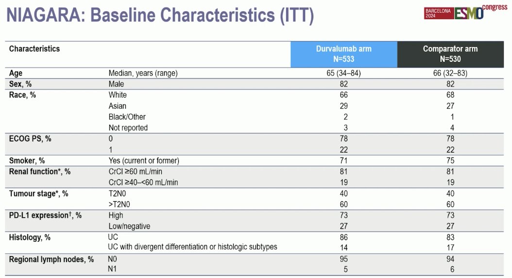 esmo-2024-randomized-phase-3-trial-of-neoadjuvant-durvalumab-plus