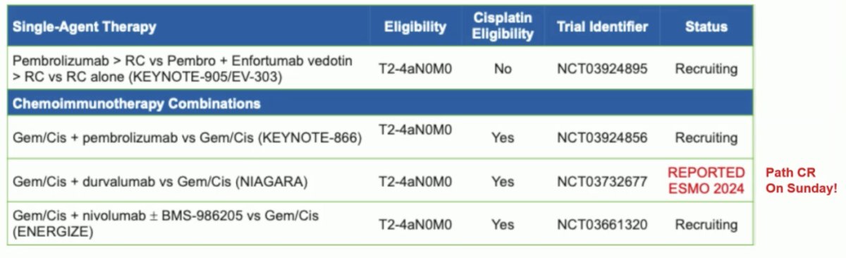 changing times come potentially better treatments, including new neoadjuvant treatment options