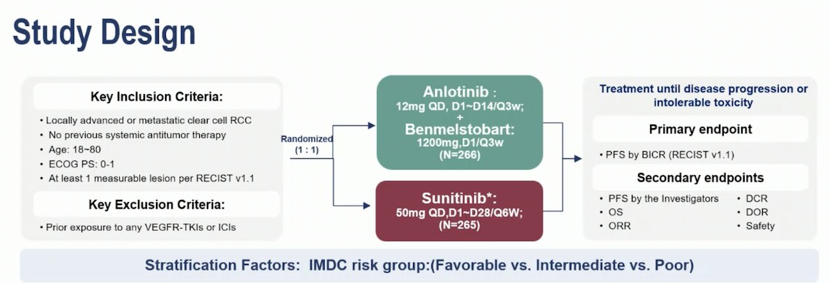 ETER100 trial Study design