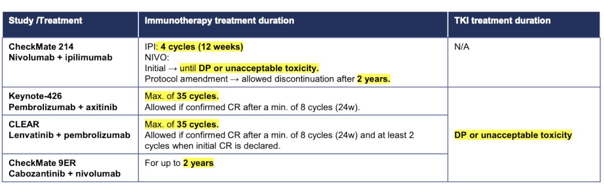 de-escalation strategies employed in the four trials previously mentioned. Most of these strategies include protocol amendments that allow for the discontinuation of one or the two drugs or a maximum number of cycles