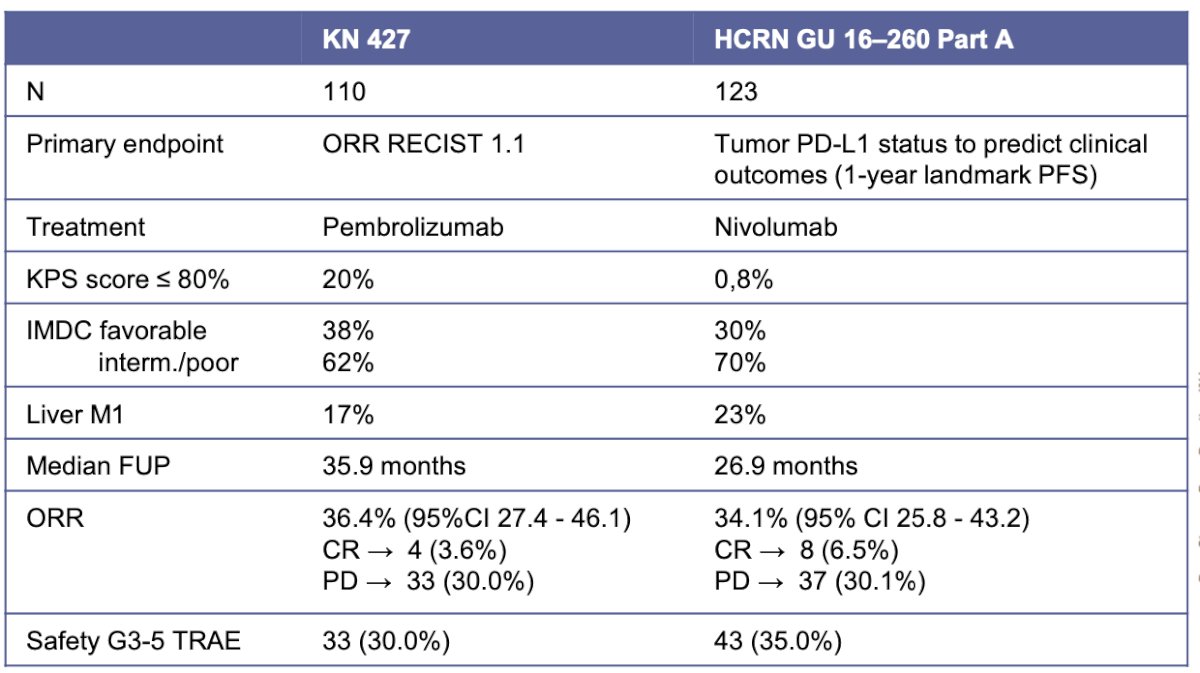 Keynote 427 and the HCRN GU 16–260 Part A
