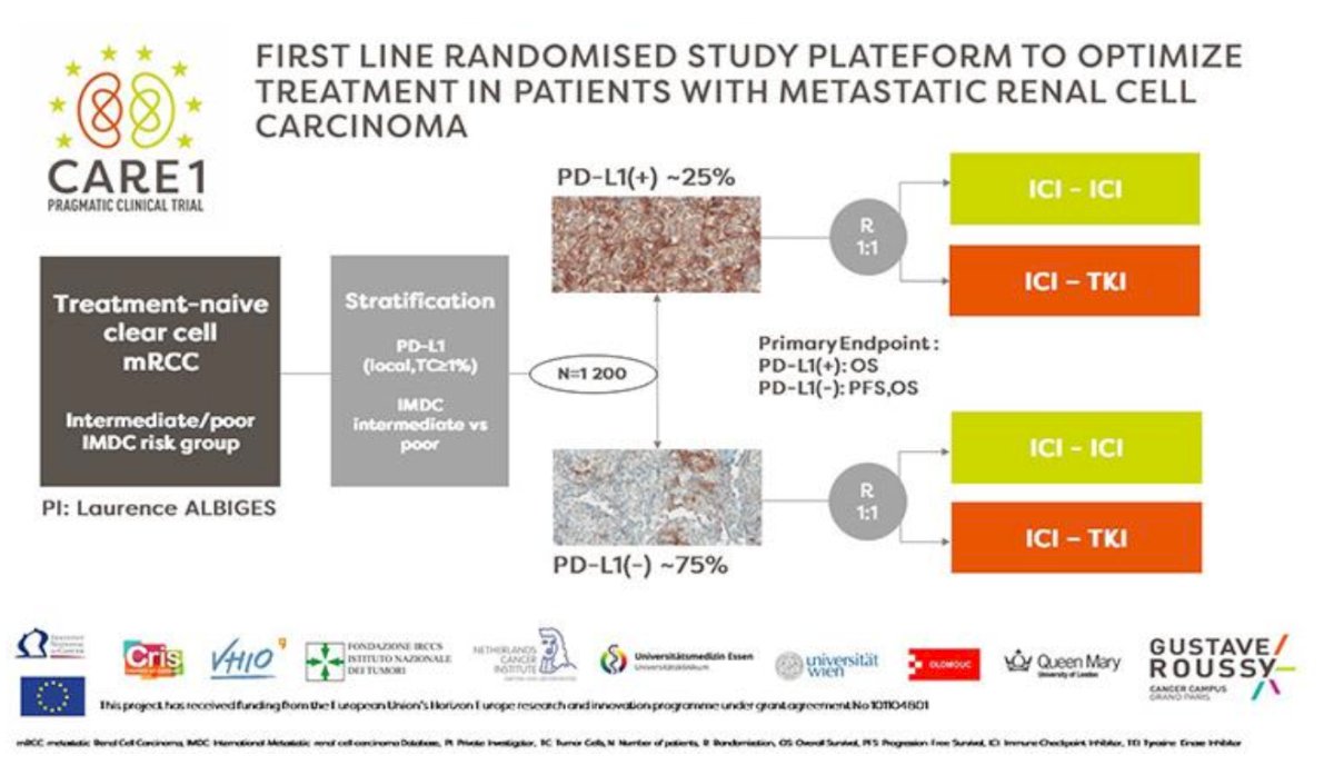 CARE-1 randomized trial design