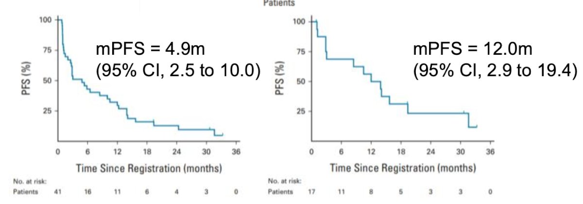 CALYPSO trial