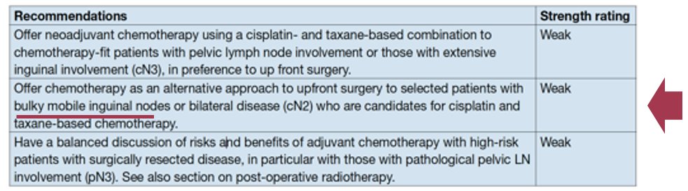 recommendation to ‘offer neoadjuvant chemotherapy as an alternative approach to upfront surgery to selected patients with bulky mobile inguinal nodes or bilateral disease who are candidates for cisplatin and taxane-based chemotherapy’ (weak recommendation)