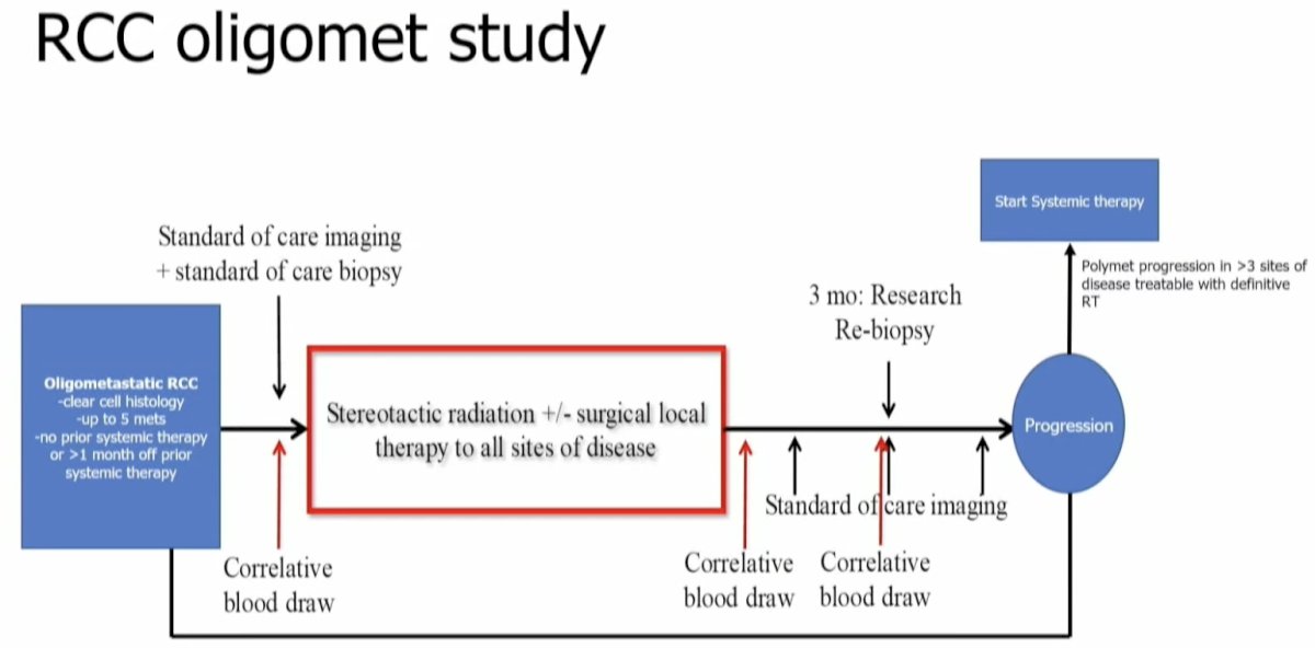 single arm phase II feasibility trial that evaluated the efficacy of MDT for RCC patients