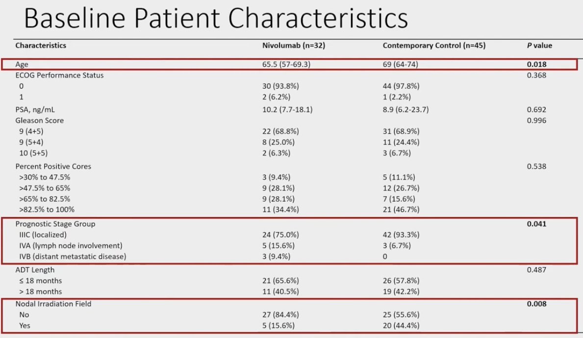 baseline patient characteristics for the trial and contemporary control groups