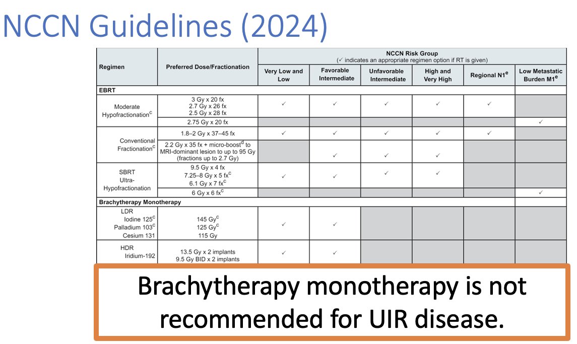 , brachytherapy monotherapy is not recommended by the NCCN guidelines for patients with unfavorable intermediate risk disease