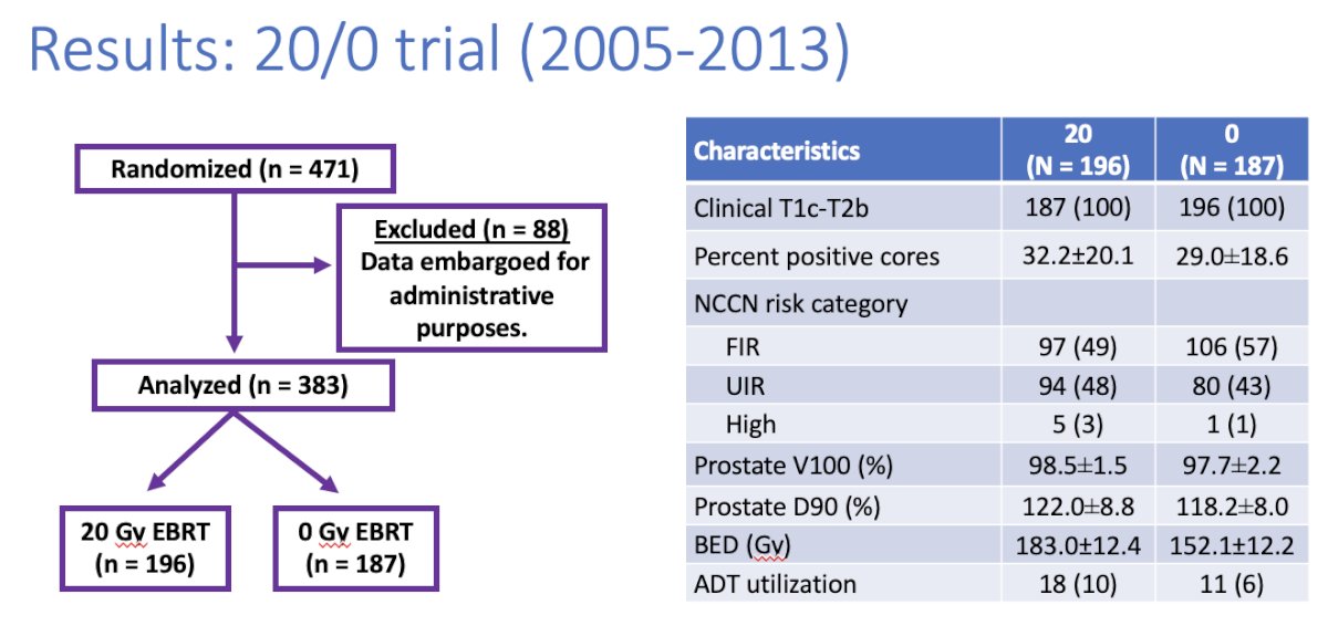 RTOG 20/0 trial