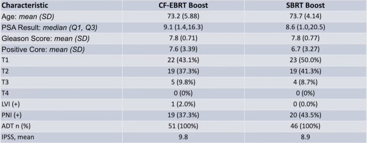 PBS trial characteristics