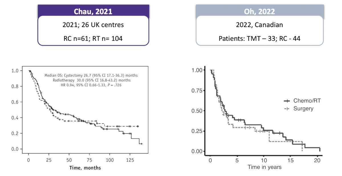 Based on limited retrospective evidence, a study from the UK (n = 61 for radical cystectomy vs n = 104 for radiotherapy) and a study from Canada (n = 33 for trimodality therapy vs n = 44 for radical cystectomy) showed that essentially radiotherapy and radical cystectomy are likely equivalent with regards to local therapy in neuroendocrine bladder cancer: