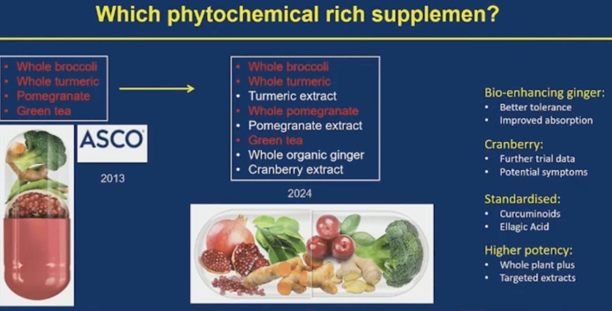 Boosting phytochemical rich foods have previously been shown to inhibit prostatic-specific antigen (PSA) progression in men with indolent PCa and are potent prebiotics, working in synergy with lactobacillus probiotics, and vitamin D. Until now, no study has evaluated this dietary combination in men with PCa. 2
