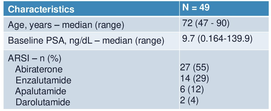 There were 49 mCRPC patients with PSMA PET imaging performed prior to first line androgen receptor signaling inhibitor (abiraterone n = 27; second generation AR antagonist n = 22) identified: