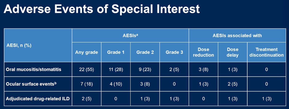 Adverse events of special interest are summarized below: