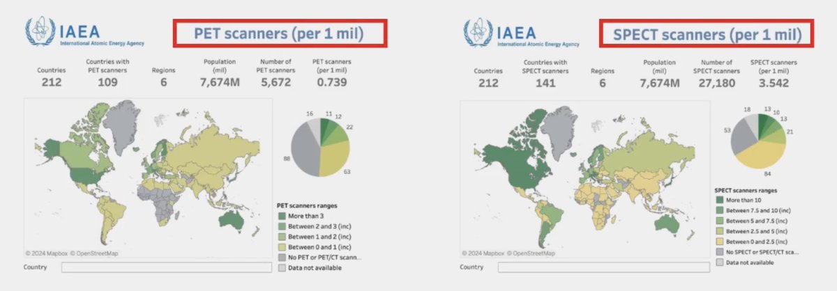 The International Atomic Energy Agency can record the number of PET scanners and SPECT scanners (per 1 million), highlighting the geographical variation across the globe