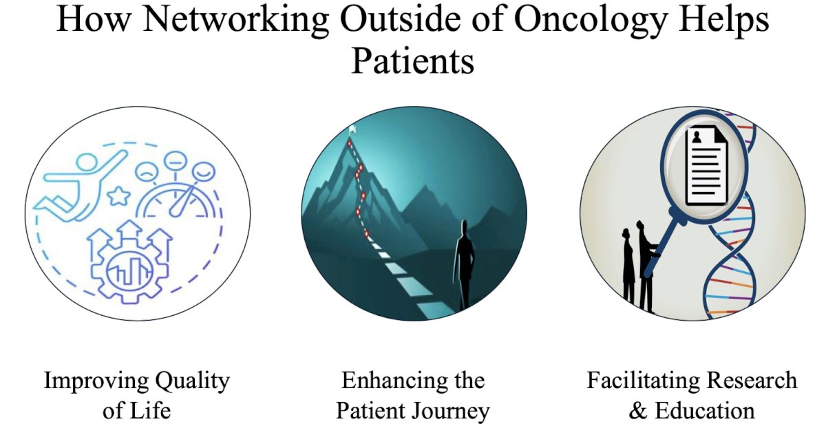 Networking outside of oncology helps patients in several ways, such as improving quality of life, enhancing the patient journey, and facilitation of research and education