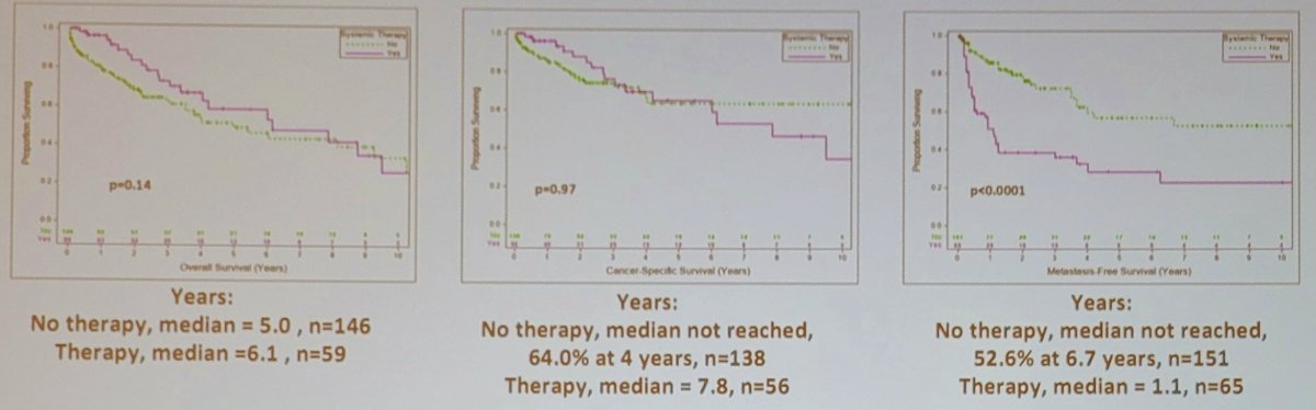 In analysis #1 assessing non-metastatic renal cell carcinoma neoadjuvant systemic therapy, metastasis free survival was worse in patients with systemic therapy (p < 0.0001) and systemic therapy regimen did not affect metastasis free survival (p > 0.05)