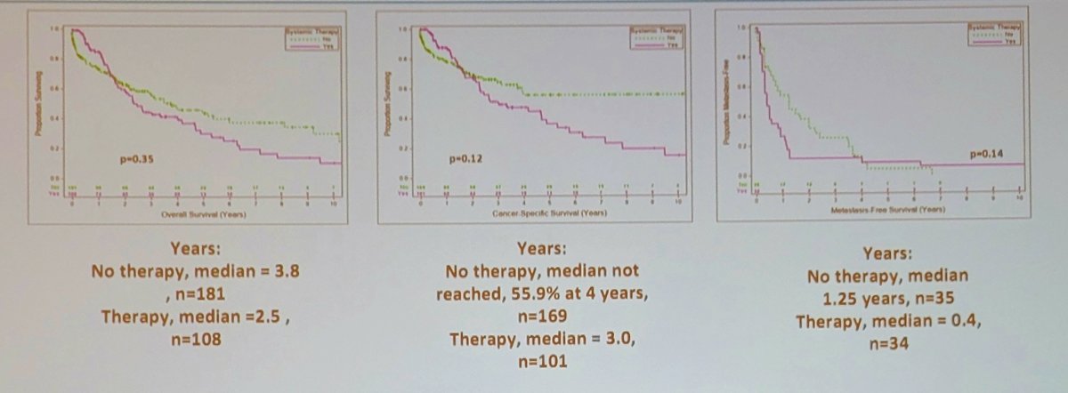 In analysis #3 assessing post-operative systemic therapy (excluding preoperative metastatic renal cell carcinoma tumor thrombus patients from the metastasis free survival analysis), there were no significant differences between groups, and no difference by systemic therapy regimen