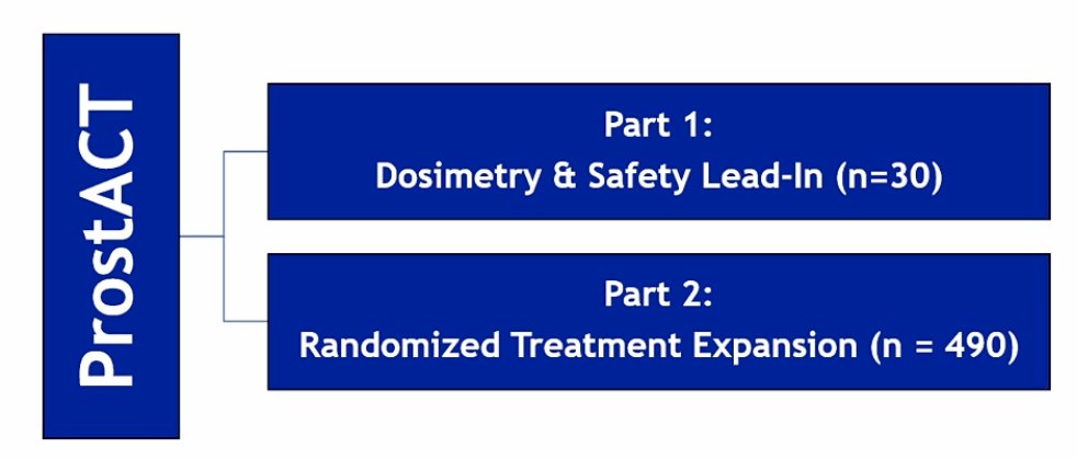 The study aims to enroll 520 men and is structured in two parts: a dosimetry and safety lead-in phase, followed by a randomized treatment expansion phase, as illustrated below.