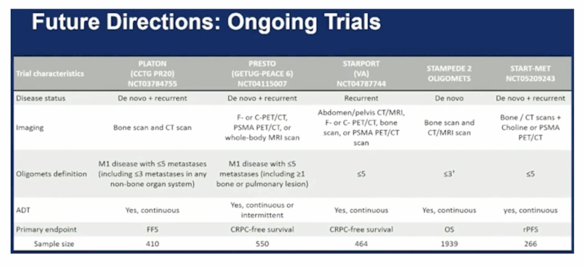 Dr. Bossi concluded his presentation by highlighting the ongoing randomized trials in this space, which are summarized in the table below. These trials aim to further clarify the role of metastasis-directed therapy and intensified treatment approaches in metastatic hormone-sensitive prostate cancer.