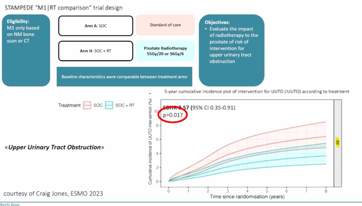 PEACE-1 was not the only study to demonstrate this; the STAMPEDE study also showed that radiotherapy to the primary tumor was associated with a significant (p=0.017) reduction in the risk of upper urinary tract obstruction