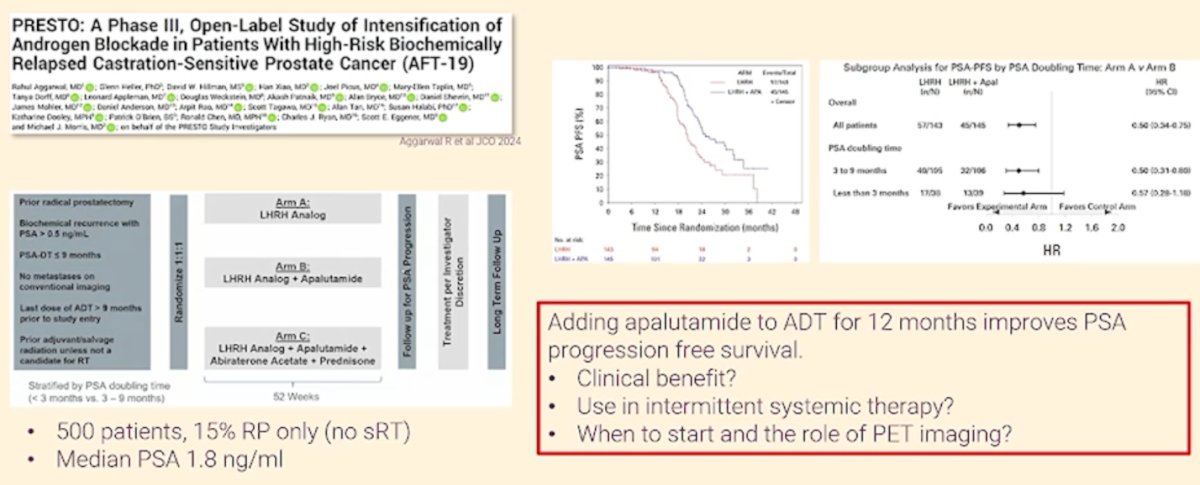 The study demonstrated that adding apalutamide to ADT improved PSA progression-free survival. However, the clinical significance of this outcome remains uncertain, and the role of PSMA PET/CT imaging in guiding treatment decisions is still unclear