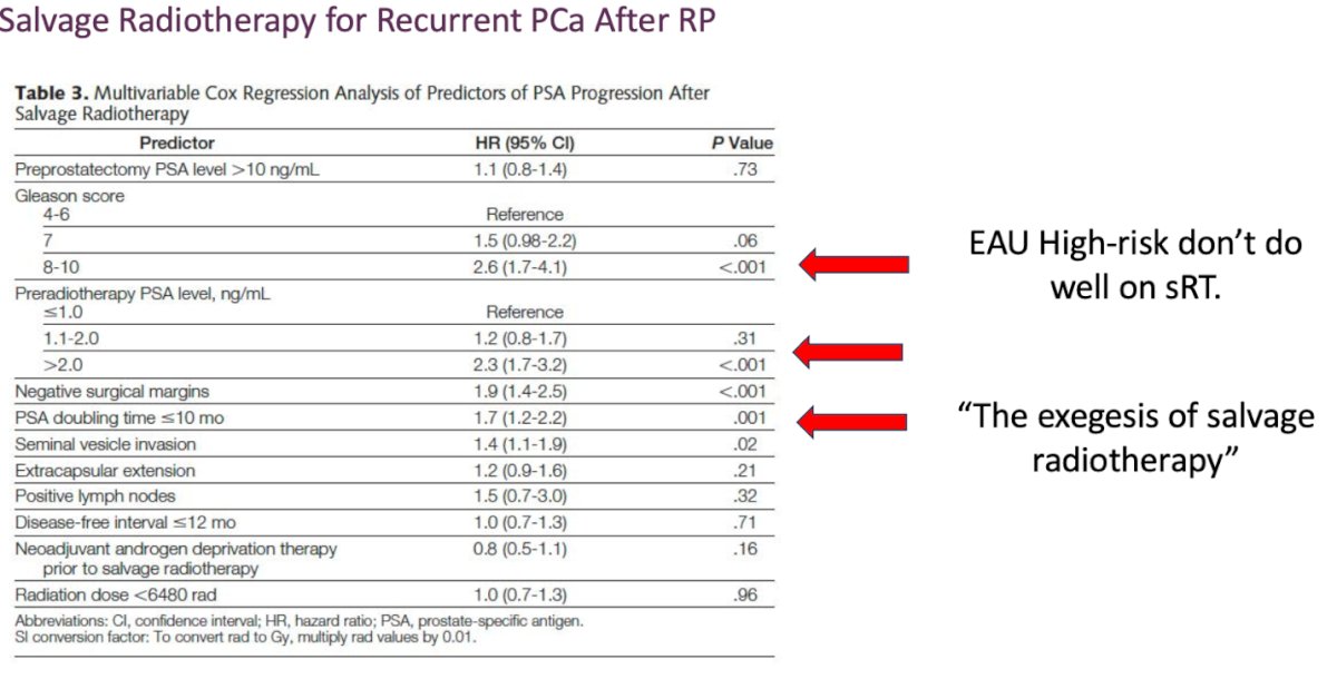 When patients are classified as high-risk according to the EAU BCR criteria, an effective systemic treatment is needed, as salvage radiotherapy (sRT) alone may be insufficient. Dr. Tombal emphasized that for these patients, sRT might be administered too late to be effective. He presented data from the ICECaP database, showing that EAU high-risk patients have poor PSA progression outcomes when treated with sRT alone, as illustrated below