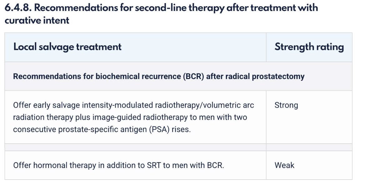 The EAU guidelines recommend offering early salvage radiotherapy (SRT) as a second-line treatment option for men experiencing biochemical recurrence (BCR) after RP.