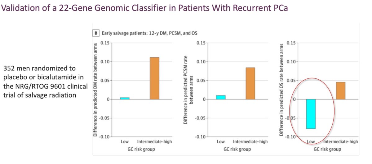 Notably, patients with low GC scores did not derive a significant benefit from adding ADT to their sRT treatment