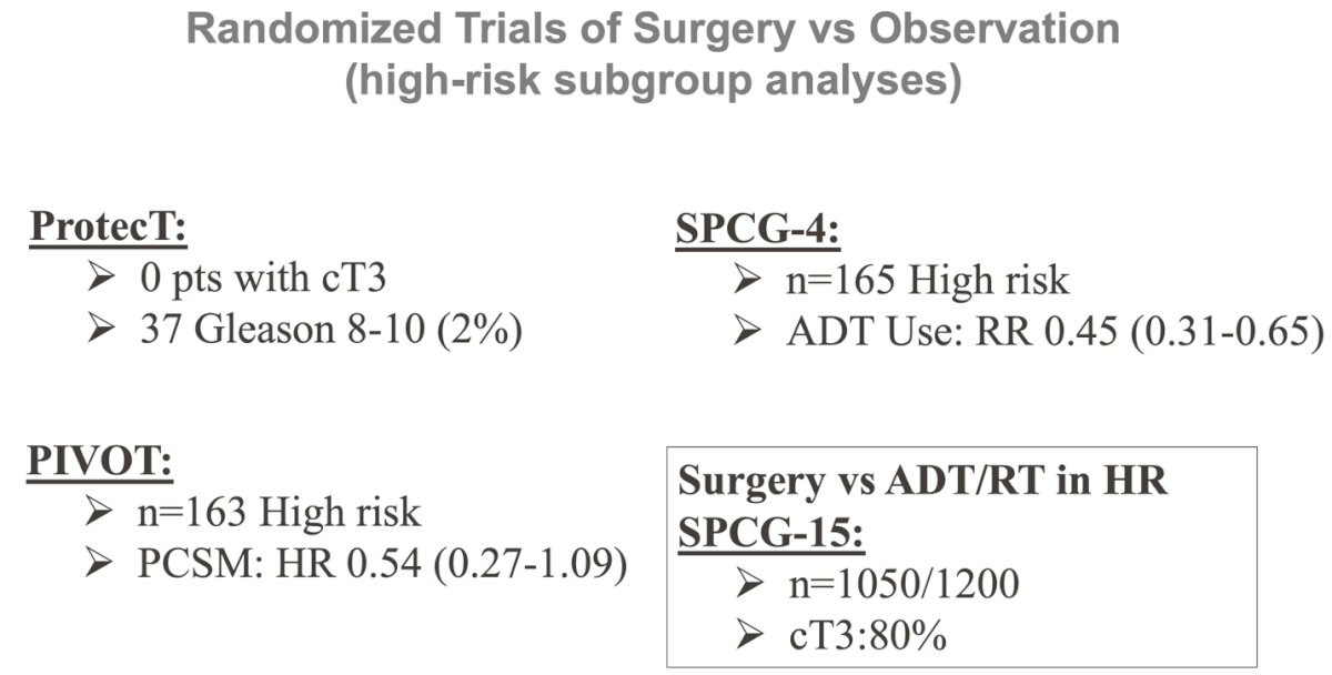 In the PIVOT study, the HR for prostate cancer-specific mortality (0.54, 95% CI 0.27-1.09) was not statistically significant, though the trial was underpowered for this outcome in this subgroup of patients.2 In SPCG-4, there was increased use of ADT in patients with high-risk disease (n=165). The results of SPCG-15, which is comparing surgery vs. RT + ADT in high-risk patients, are eagerly awaited, and the trial is nearly fully accrued