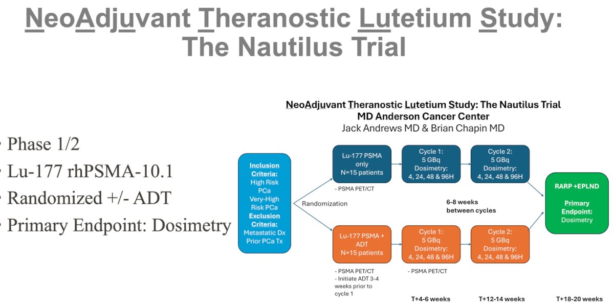The NAUTILUS trial (NCT06066437) is a phase 1/2 study evaluating Lu-177 with or without ADT, followed by robot-assisted radical prostatectomy and extended pelvic lymph node dissection in patients with high-risk or very high-risk prostate cancer. Its design is similar to the LuTectomy study conducted in Australia