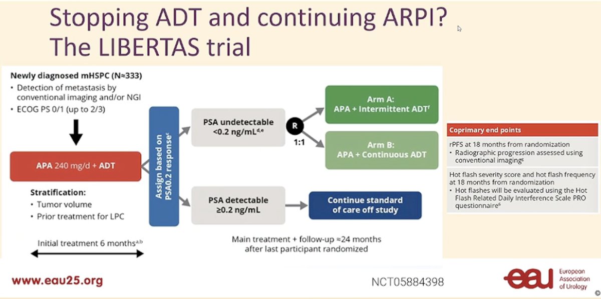 LIBERTAS&nbsp;is a pharma-sponsored trial evaluating treatment strategies for men with newly diagnosed&nbsp;mHSPC. Based on&nbsp;PSA response, patients will either receive&nbsp;treatment intensification&nbsp;or continue with standard treatment.