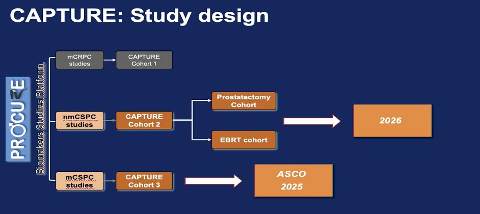 CAPTURE study design