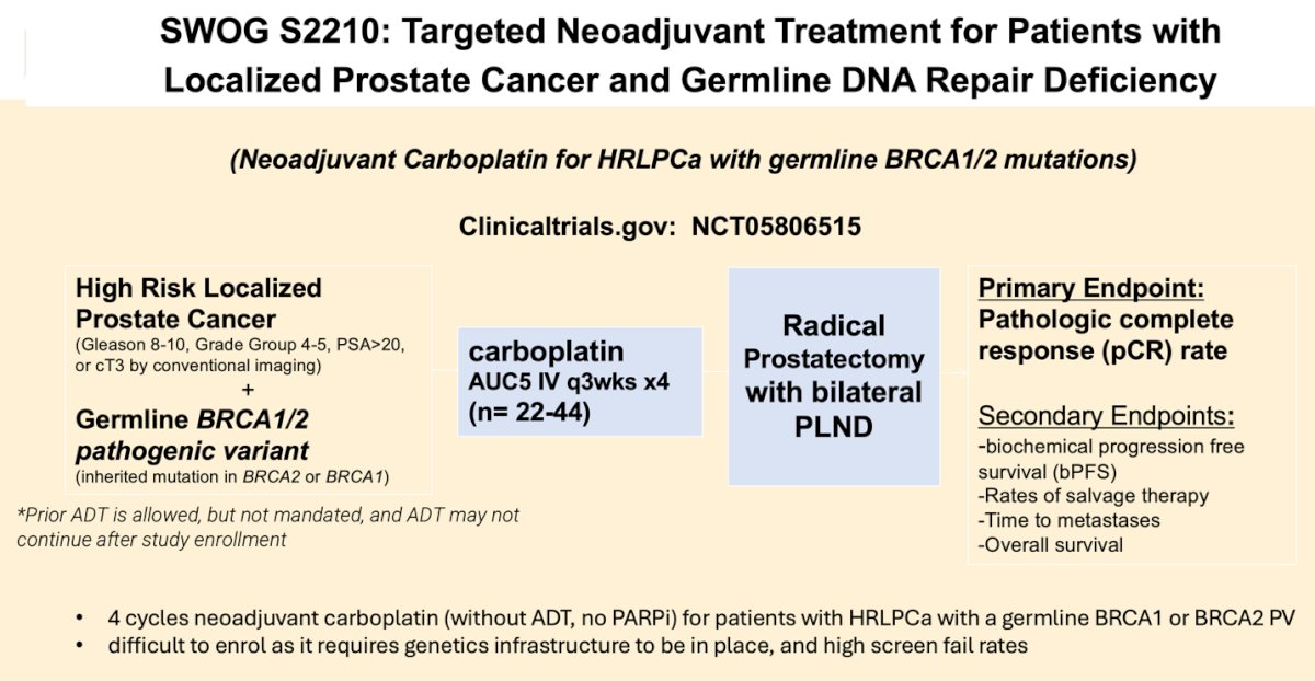 This study is still open, and investigators are actively recruiting patients alongside the GUNS study. However, patient recruitment has been challenging due to the need for established genetic testing infrastructure.