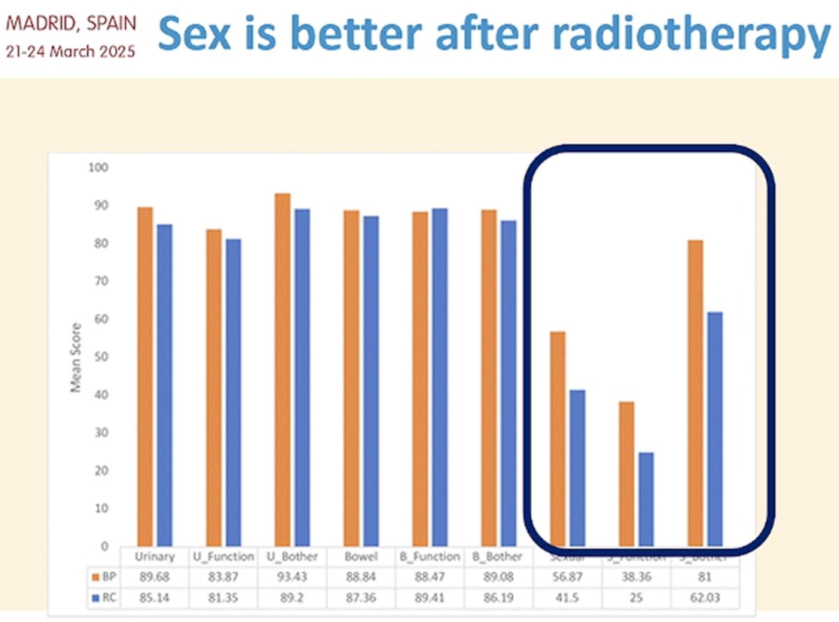 However, when we consider the side effect profile, studies suggest that TMT is associated with a less significant impact on quality-of-life outcomes,4 further supporting the use of radiotherapy consolidation in this setting.