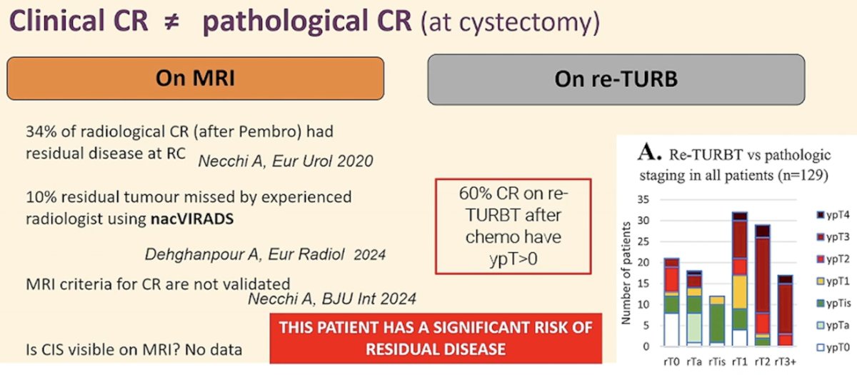 Overall, Dr. Gontero’s argument is that this patient is at significant risk of having residual disease present and needs local therapy.