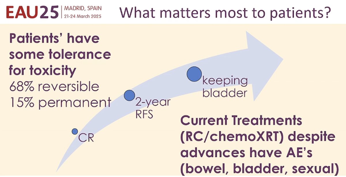 Thus, we see that quality of life and avoiding the toxicity of radical therapy (radical cystectomy, TMT) is a high priority for bladder cancer patients.