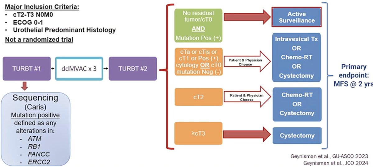 RETAIN trial design