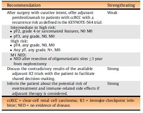 Based on this data, the EAU has updated its guidelines and now, albeit with a weak strength rating, recommends offering adjuvant pembrolizumab to patients with ccRCC at high risk of recurrence, as defined in the KEYNOTE-564 trial.