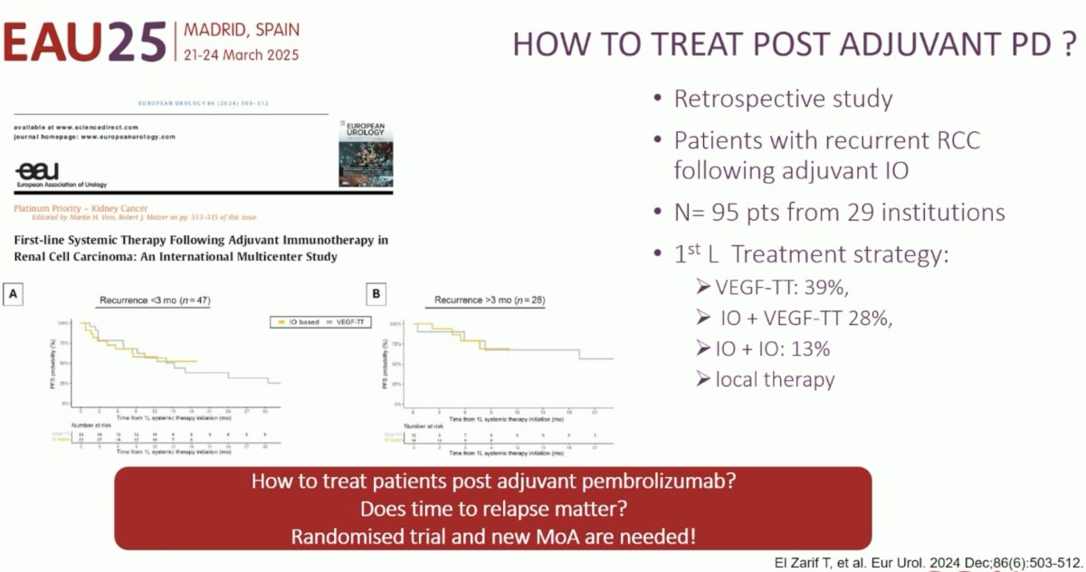 How are these patients being treated in the real world? In a retrospective study of 95 patients from 29 institutions, the ‘1st line’ treatment strategies following progression with adjuvant pembrolizumab were