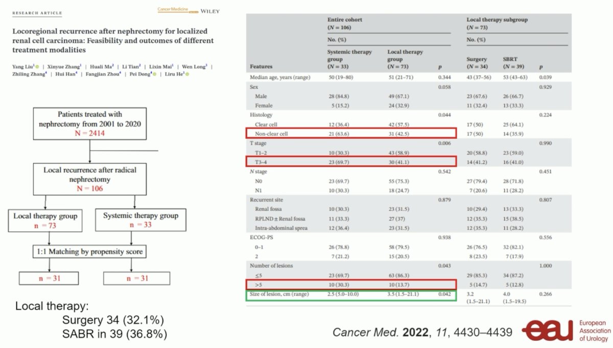 Overall, patients in the systemic therapy group were more likely to have non-clear cell histology (64% versus 43%), T3-4 disease (70% versus 41%), and >5 lesions (30% versus 14%).