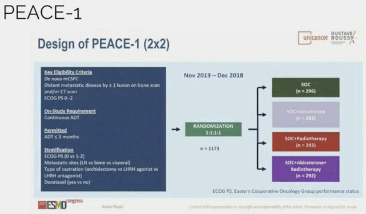 PEACE-1 is a randomized phase III trial that employed a 2x2 design to assess, separately and combined, the impact of the addition of abiraterone acetate/prednisone and radiation to standard of care (SOC) therapy in men with de novo mHSPC. The control arm in this study evolved to reflect the contemporary SOC. When the study began enrolling patients, the SOC for first-line mHSPC was ADT alone. With publication of data from the STAMEDE and CHAARTED, SOC was updated to include ADT plus docetaxel 75 mg/m2 every 3 weeks for 6 cycles.