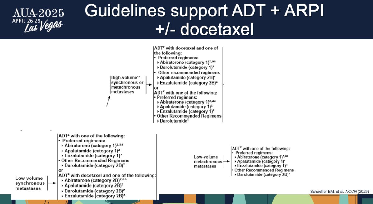 Currently, the NCCN guidelines support the use of triplet therapy regimens for select patients with high-volume metastases as a category 1 recommendation (synchronous or metachronous) and low-volume, synchronous metastases as a category 2B recommendation.