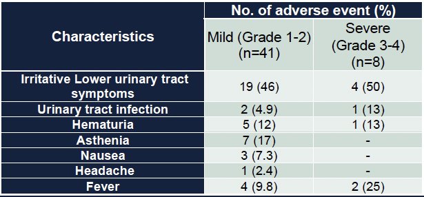 The adverse events are summarized below:
