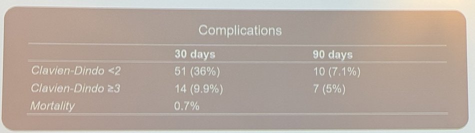 Regarding 30- and 90-day complications, within 30 days, 51 patients (36%) experienced minor complications (Clavien-Dindo <2), while 14 patients (9.9%) experienced major complications (Clavien-Dindo ≥3). The 30-day mortality rate was 0.7%. At 90 days, 10 patients (7.1%) developed minor complications, and 7 (5%) had major complications, with no additional mortalities reported. In this retrospective cohort, 15 patients (11%) received adjuvant treatment with either cisplatin-based chemotherapy or nivolumab. The relatively low rate of adjuvant therapy may be a limitation of the study, especially given the observed high incidence of lymph node metastases.