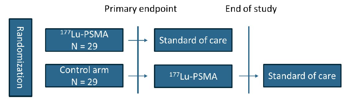 The primary study objective was disease progression, defined as a 100% increase in serum PSA levels or radiographic or clinical progression. The secondary study objectives were: