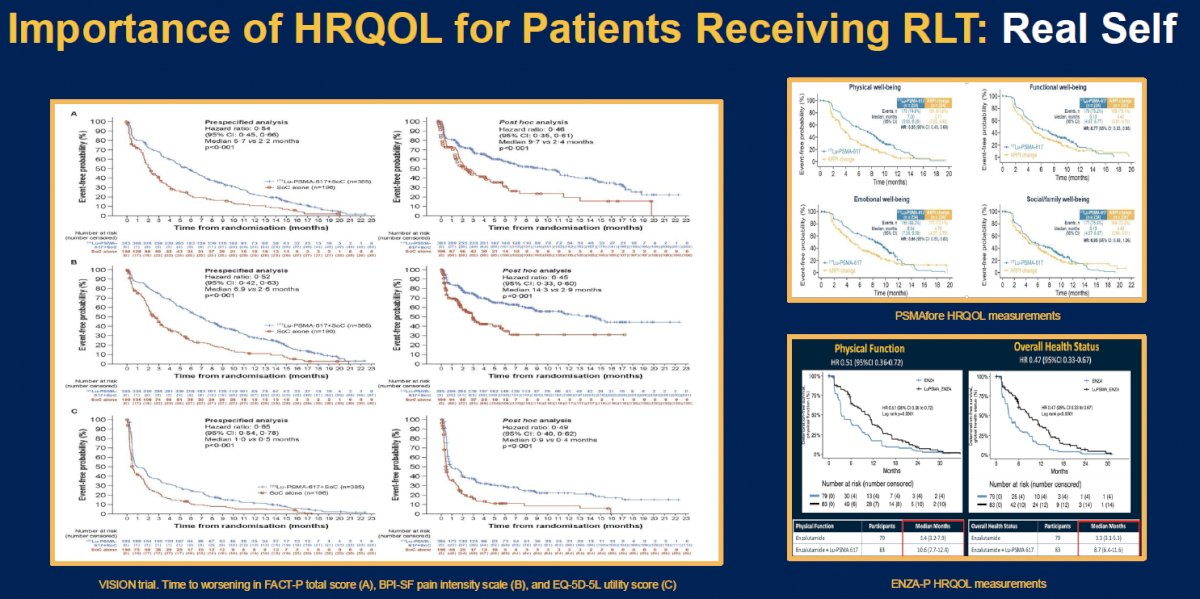 The importance of health-related quality of life for patients receiving radioligand therapy cannot be overstated. mCRPC patients commonly experience significant treatment-related toxicities and, thus, quality of life outcomes become of utmost importance. Encouragingly adding radioligand therapy with 177Lu-PSMA-617 in later line settings appear to improve these quality-of-life outcomes, which may reflect underlying treatment efficacy and reduced disease burden.