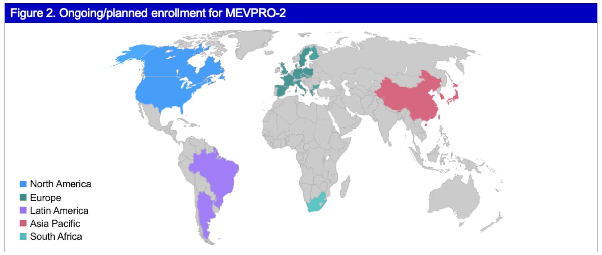 The first patient was enrolled into the study on October 22, 2024. Enrollment in MEVPRO-2 is planned/ongoing in the Asia Pacific, Europe, Latin America, North&nbsp;America, and South Africa. The study is estimated to be completed in November 2028.&nbsp;