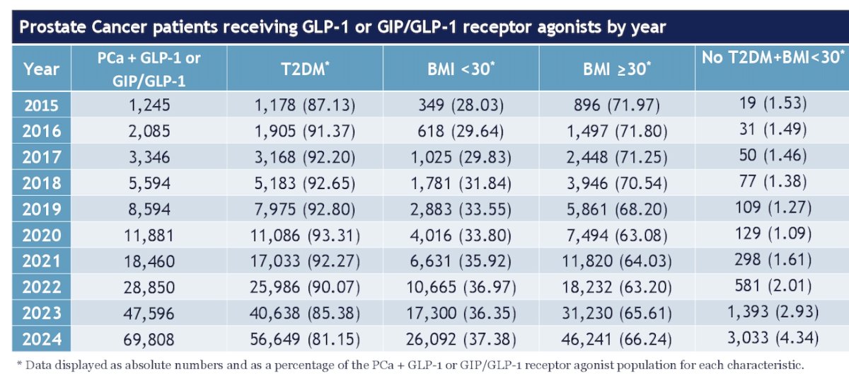 is bupropion a glp 1 Compare GLP-1 Options | Ozempic v Mounjaro | WeightWatchers