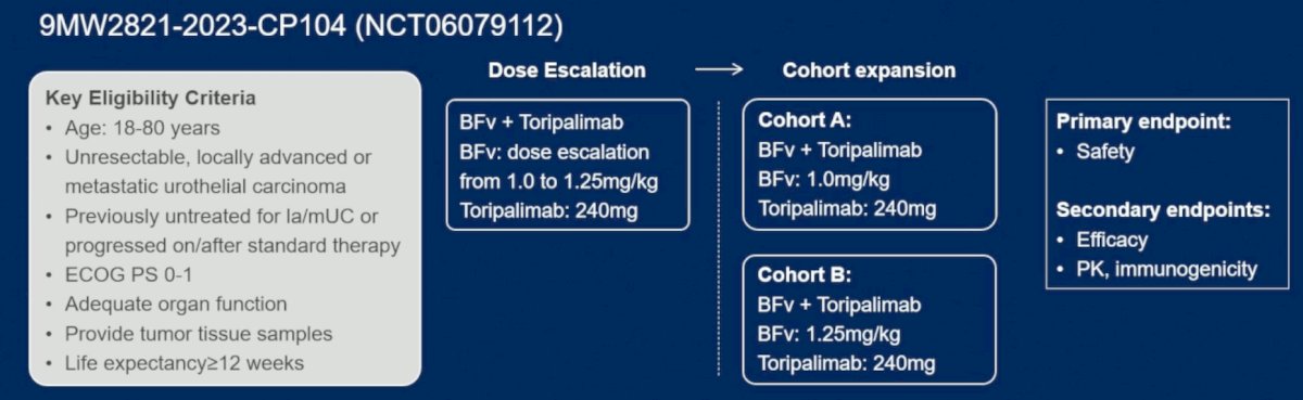  The primary objective was safety, and secondary objectives were efficacy, pharmacokinetics and immunogenicity. The trial design is as follows