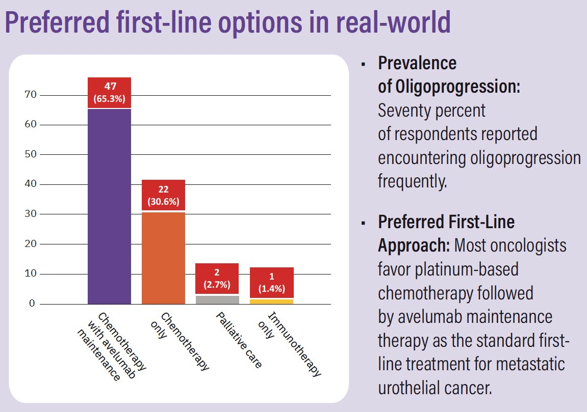 For metastatic urothelial carcinoma (mUC) with multiple metastases, platinum-based chemotherapy followed by maintenance avelumab remains a popular 1st line treatment option.1,2